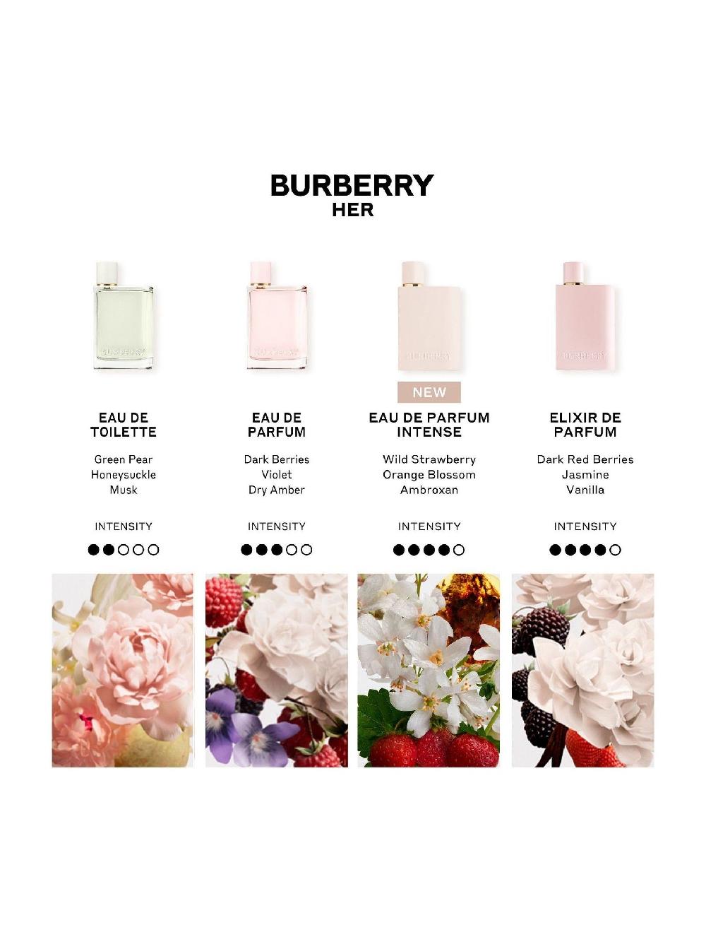 seraphine Burberry Her Intense Eau de Parfum 100ml